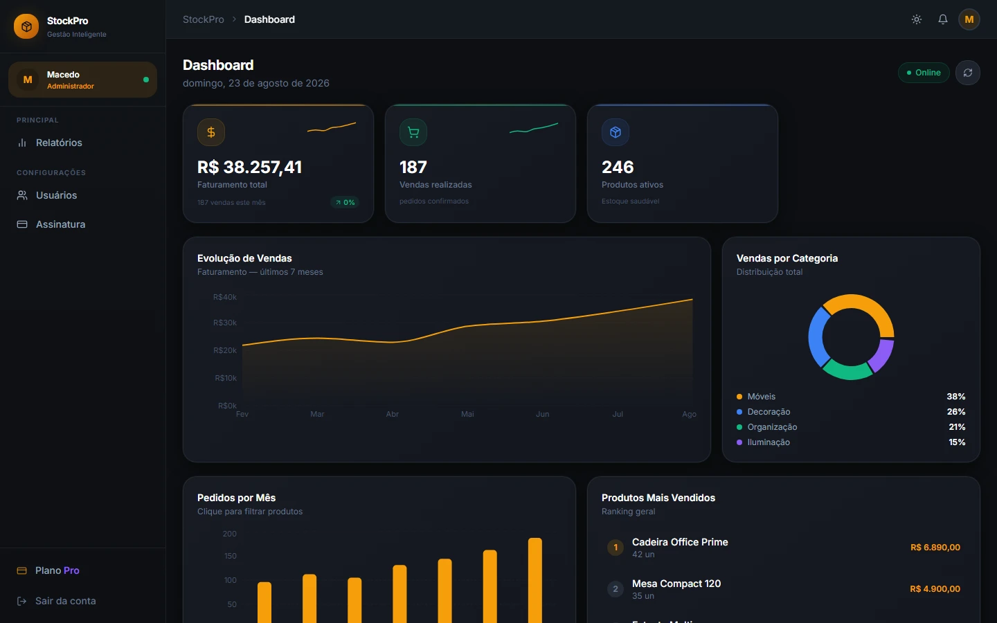Dashboard StockPro com dados demonstrativos