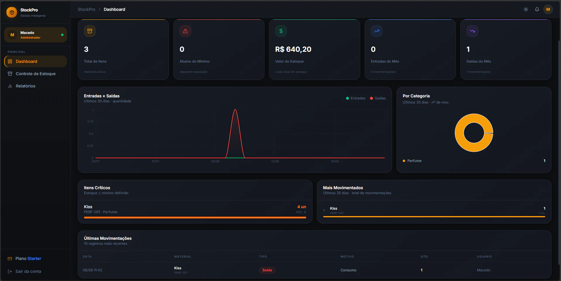 Dashboard Gestão de Estoque StockPro